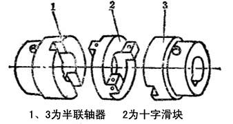 烘干机设备中十字滑块的重要作用