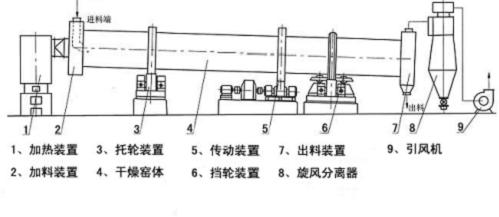 从托轮结构分析托轮装置的作用