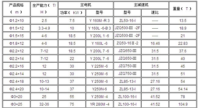 专业解读豫晖公司提供的不同型号的间接传热烘干机