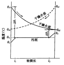 ɹɽʵ¶ȱ仯ϵ