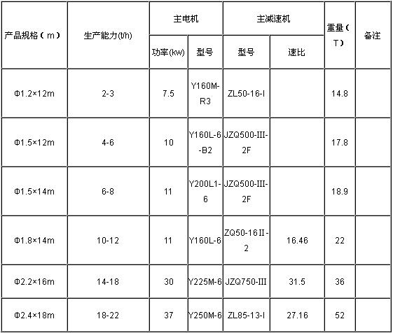 复合肥烘干机